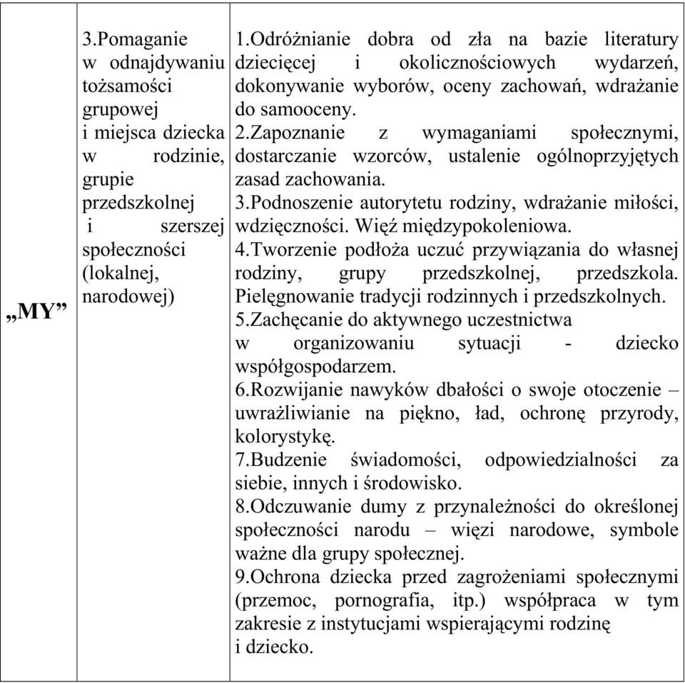 Zapoznanie z wymaganiami społecznymi, dostarczanie wzorców, ustalenie ogólnoprzyjętych zasad zachowania. 3.Podnoszenie autorytetu rodziny, wdraŝanie miłości, wdzięczności. Więź międzypokoleniowa. 4.