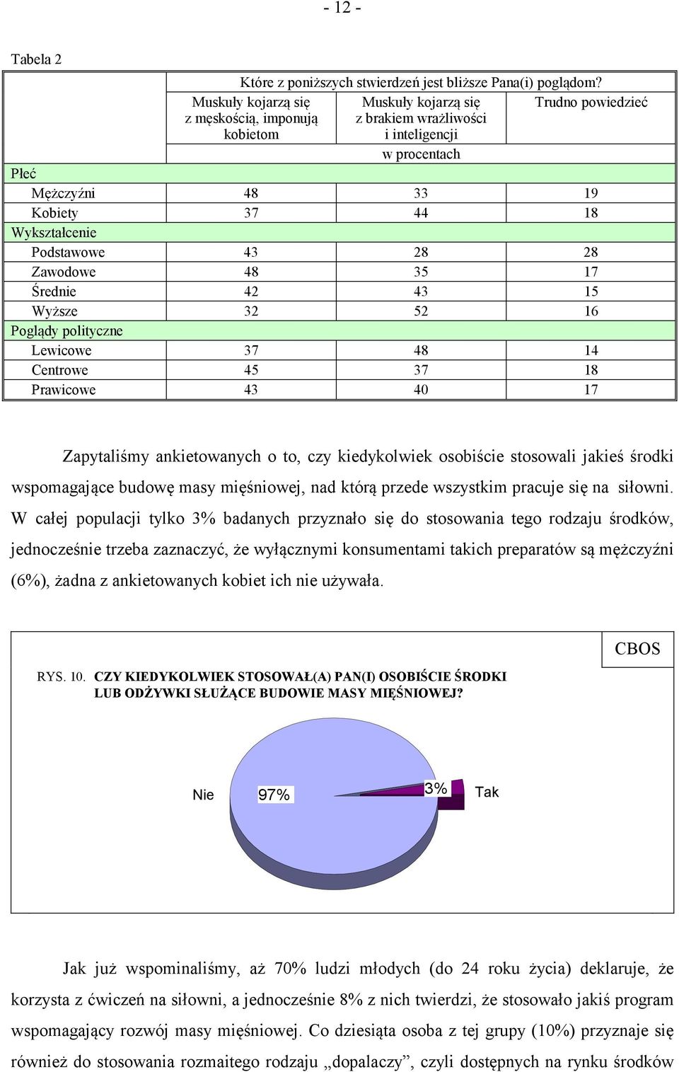 Podstawowe 43 28 28 Zawodowe 48 35 17 Średnie 42 43 15 Wyższe 32 52 16 Poglądy polityczne Lewicowe 37 48 14 Centrowe 45 37 18 Prawicowe 43 40 17 Zapytaliśmy ankietowanych o to, czy kiedykolwiek