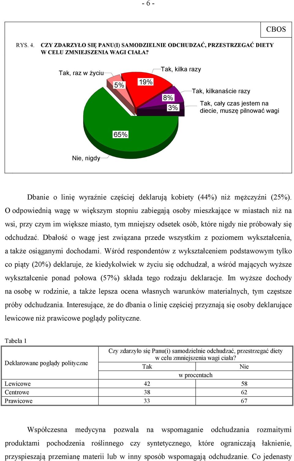 mężczyźni (25%).