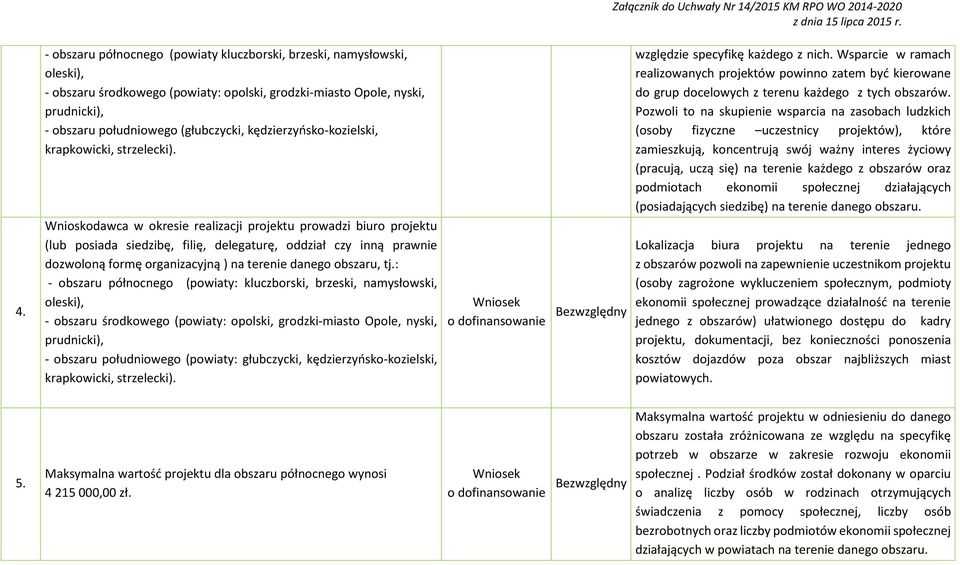 Wnioskodawca w okresie realizacji projektu prowadzi biuro projektu (lub posiada siedzibę, filię, delegaturę, oddział czy inną prawnie dozwoloną formę organizacyjną ) na terenie danego obszaru, tj.