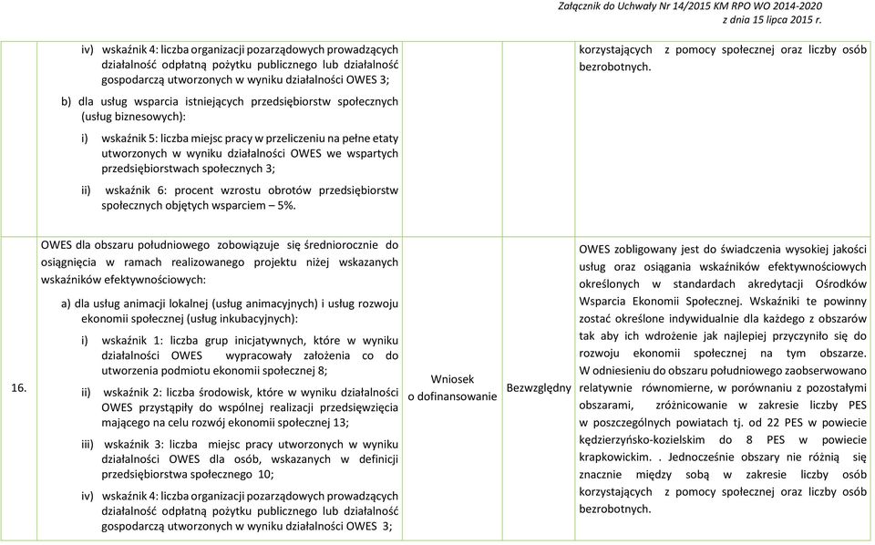 b) dla usług wsparcia istniejących przedsiębiorstw społecznych (usług biznesowych): i) wskaźnik 5: liczba miejsc pracy w przeliczeniu na pełne etaty utworzonych w wyniku działalności OWES we