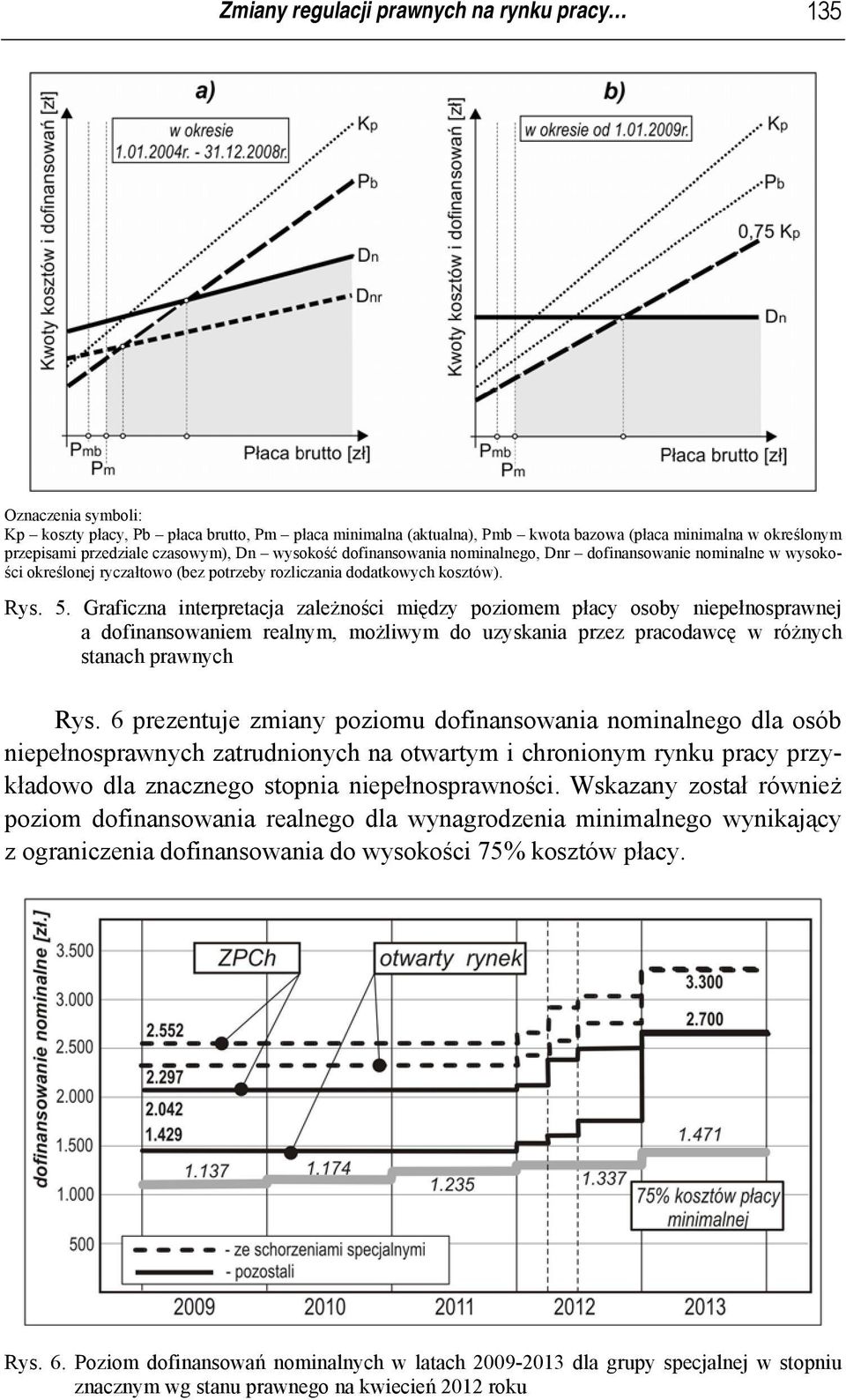 Graficzna interpretacja zależności między poziomem płacy osoby niepełnosprawnej a dofinansowaniem realnym, możliwym do uzyskania przez pracodawcę w różnych stanach prawnych Rys.