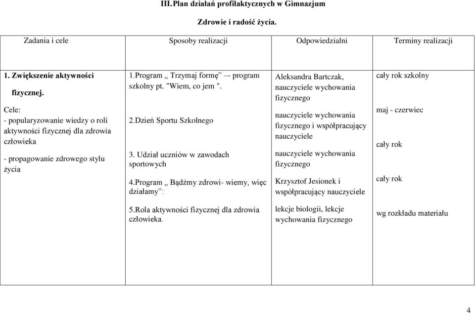 Dzień Sportu Szkolnego 3. Udział uczniów w zawodach sportowych 4.