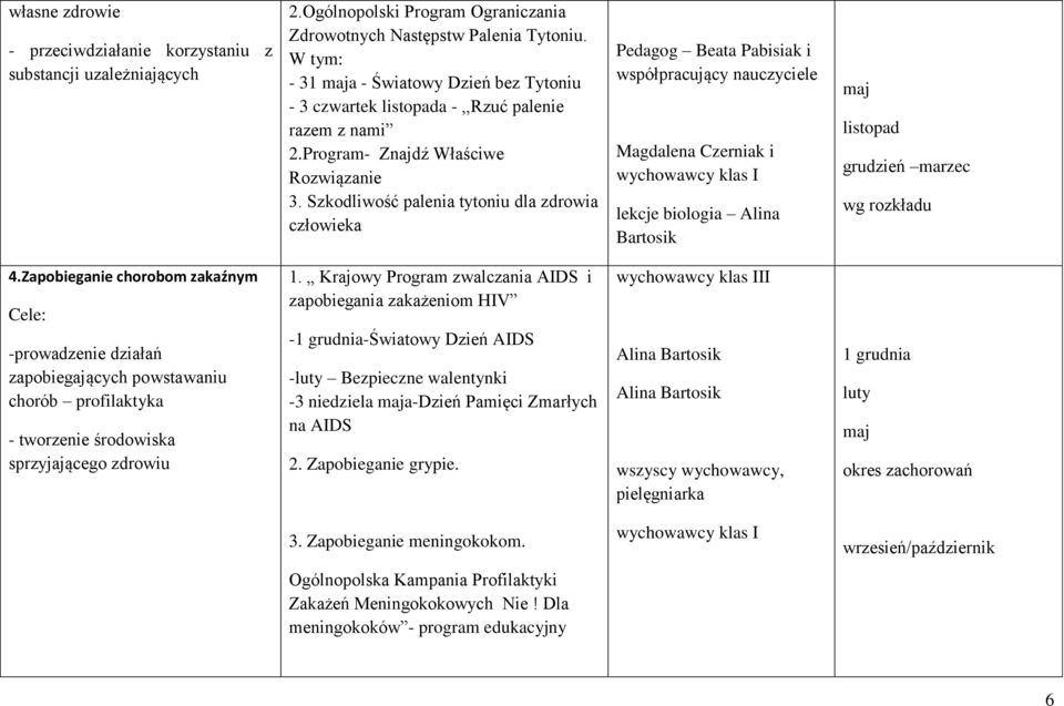 Szkodliwość palenia tytoniu dla zdrowia człowieka Pedagog Beata Pabisiak i współpracujący nauczyciele Magdalena Czerniak i wychowawcy klas I lekcje biologia Alina Bartosik maj listopad grudzień