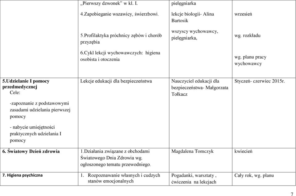 Udzielanie I pomocy przedmedycznej Cele: Lekcje edukacji dla bezpieczeństwa Nauczyciel edukacji dla bezpieczeństwa- Małgorzata Tołkacz Styczeń- czerwiec 2015r.