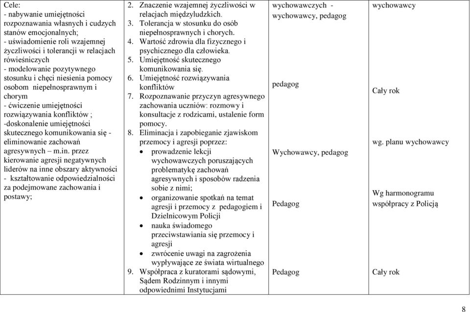 agresywnych m.in. przez kierowanie agresji negatywnych liderów na inne obszary aktywności - kształtowanie odpowiedzialności za podejmowane zachowania i postawy; 2.