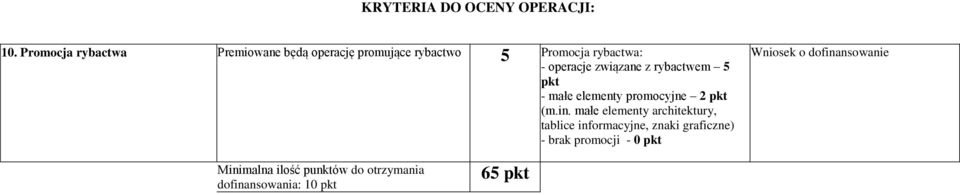 małe elementy architektury, tablice informacyjne, znaki graficzne) - brak
