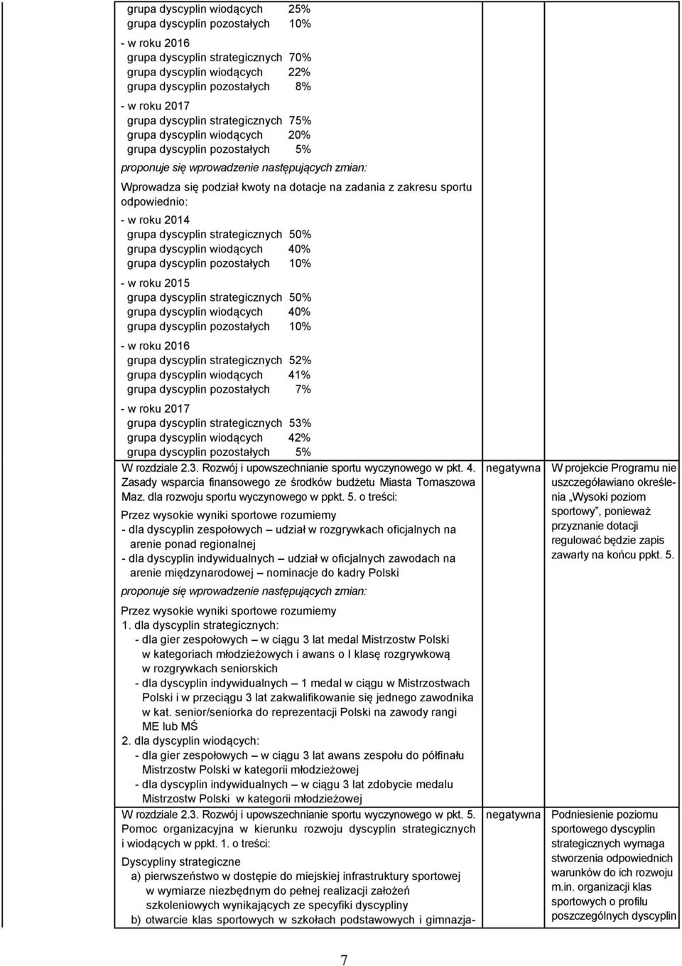 strategicznych 50% grupa dyscyplin wiodących 40% grupa dyscyplin pozostałych 10% - w roku 2015 grupa dyscyplin strategicznych 50% grupa dyscyplin wiodących 40% grupa dyscyplin pozostałych 10% - w