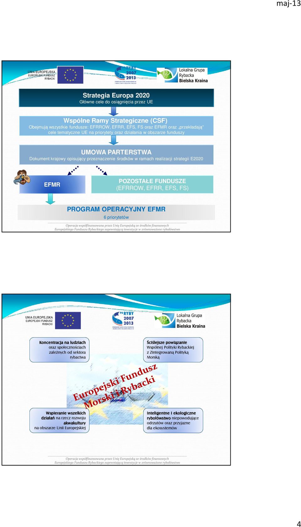 EFS, FS) PROGRAM OPERACYJNY EFMR 6 priorytetów Koncentracja na ludziach oraz społecznościach zależnych od sektora rybactwa Ściślejsze powiązanie Wspólnej Polityki Rybackiej z Zintegrowaną
