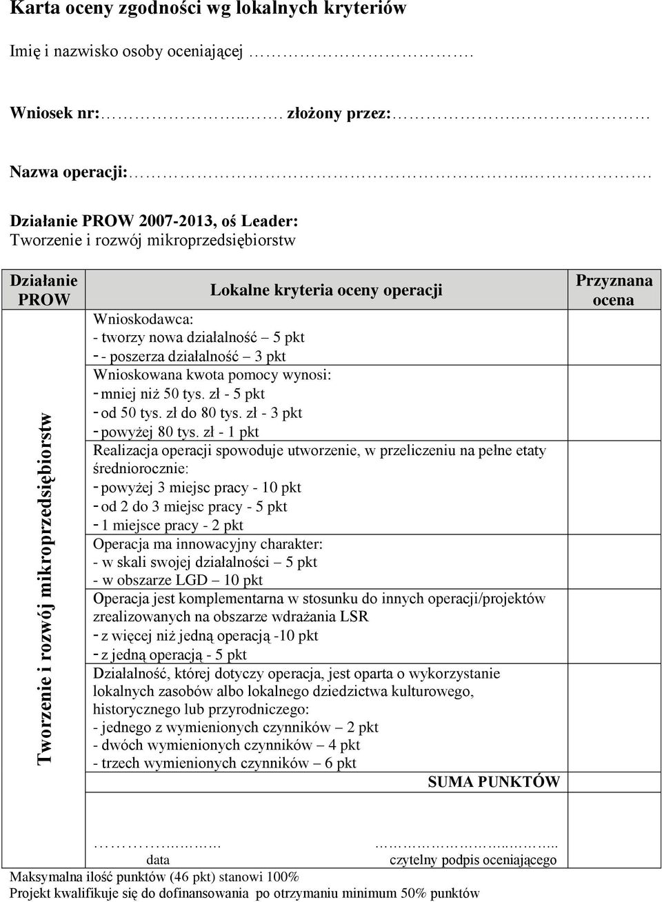 pkt Wnioskowana kwota pomocy wynosi: - mniej niż 50 tys. zł - 5 pkt - od 50 tys. zł do 80 tys. zł - 3 pkt - powyżej 80 tys.