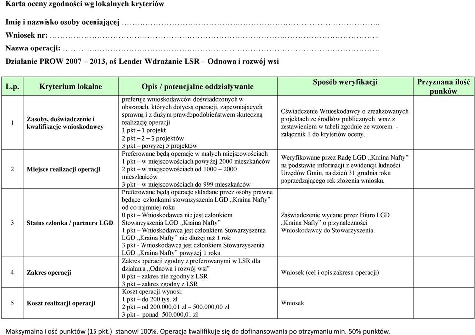 Kryterium lokalne Opis / potencjalne oddziaływanie 1 Zasoby, doświadczenie i kwalifikacje wnioskodawcy 2 Miejsce realizacji operacji 3 Status członka / partnera LGD 4 Zakres operacji 5 Koszt