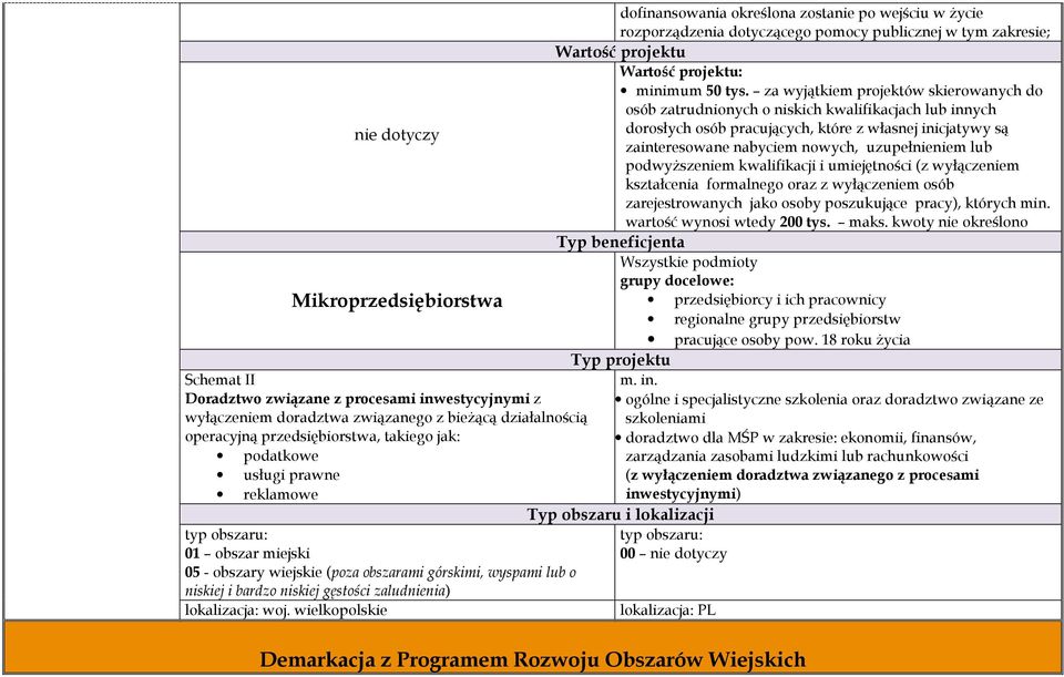 dotyczącego pomocy publicznej w tym zakresie; Wartość projektu Wartość projektu: minimum 50 tys.