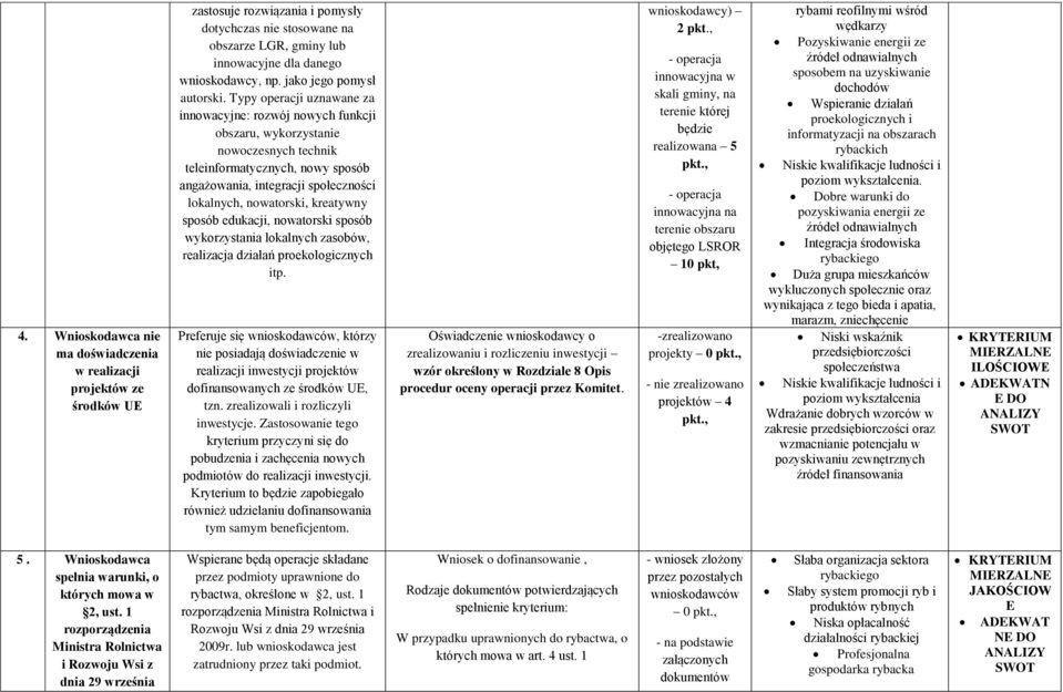 Typy operacji uznawane za innowacyjne: rozwój nowych funkcji obszaru, wykorzystanie nowoczesnych technik teleinformatycznych, nowy sposób angażowania, integracji społeczności lokalnych, nowatorski,