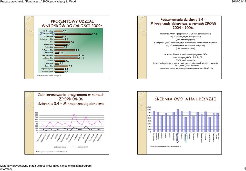 na terenach wiejskich) (14% realizacja planu) Na koniec 2008 r.