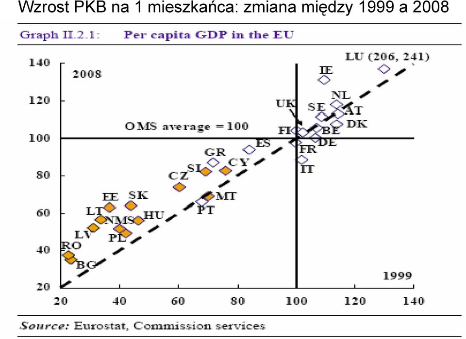 mieszkańca: