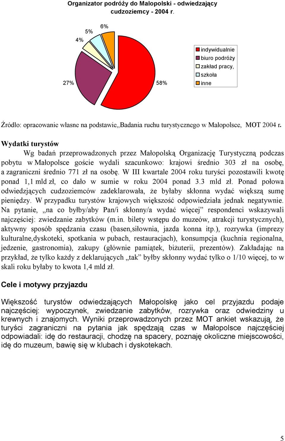 Wydatki turystów Wg badań przeprowadzonych przez Małopolską Organizację Turystyczną podczas pobytu w Małopolsce goście wydali szacunkowo: krajowi średnio 303 zł na osobę, a zagraniczni średnio 771 zł