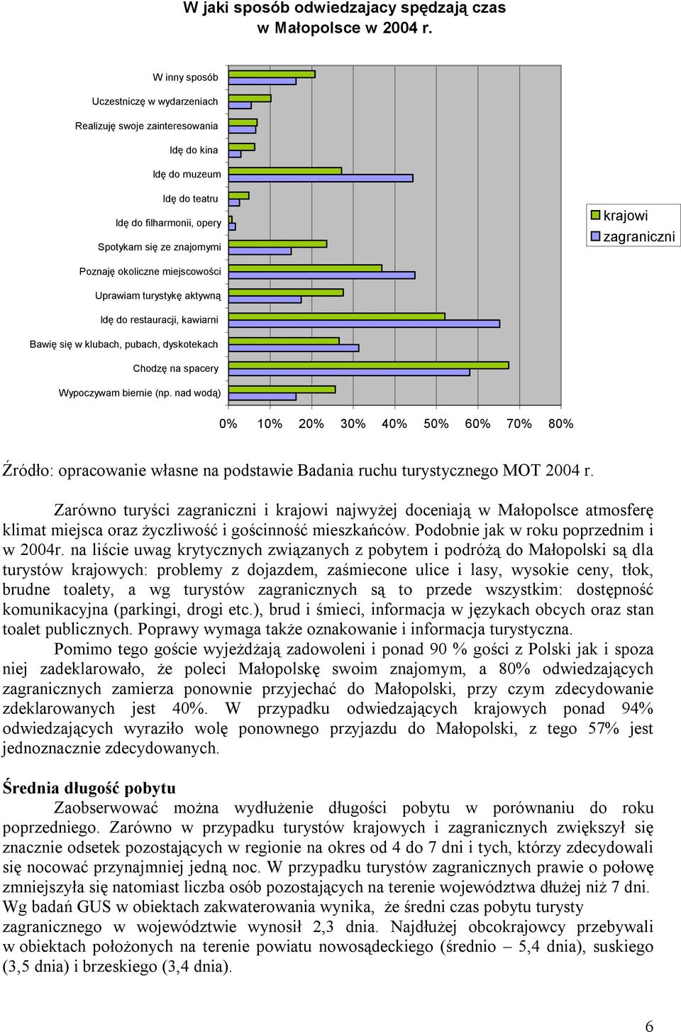 okoliczne miejscowości Uprawiam turystykę aktywną Idę do restauracji, kawiarni Bawię się w klubach, pubach, dyskotekach Chodzę na spacery Wypoczywam biernie (np.