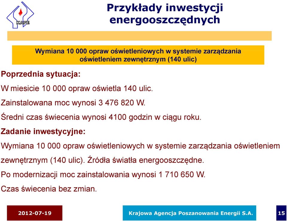 Zadanie inwestycyjne: yj Wymiana 10 000 opraw oświetleniowych w systemie zarządzania oświetleniem zewnętrznym ę (140 ulic).