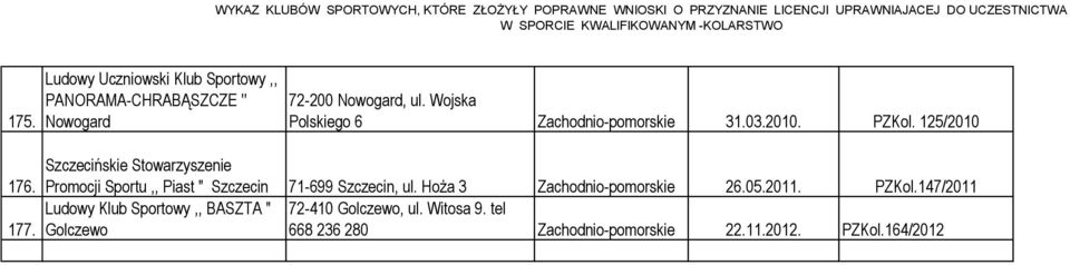 Szczecińskie Stowarzyszenie Promocji Sportu,, Piast " Szczecin 71-699 Szczecin, ul.