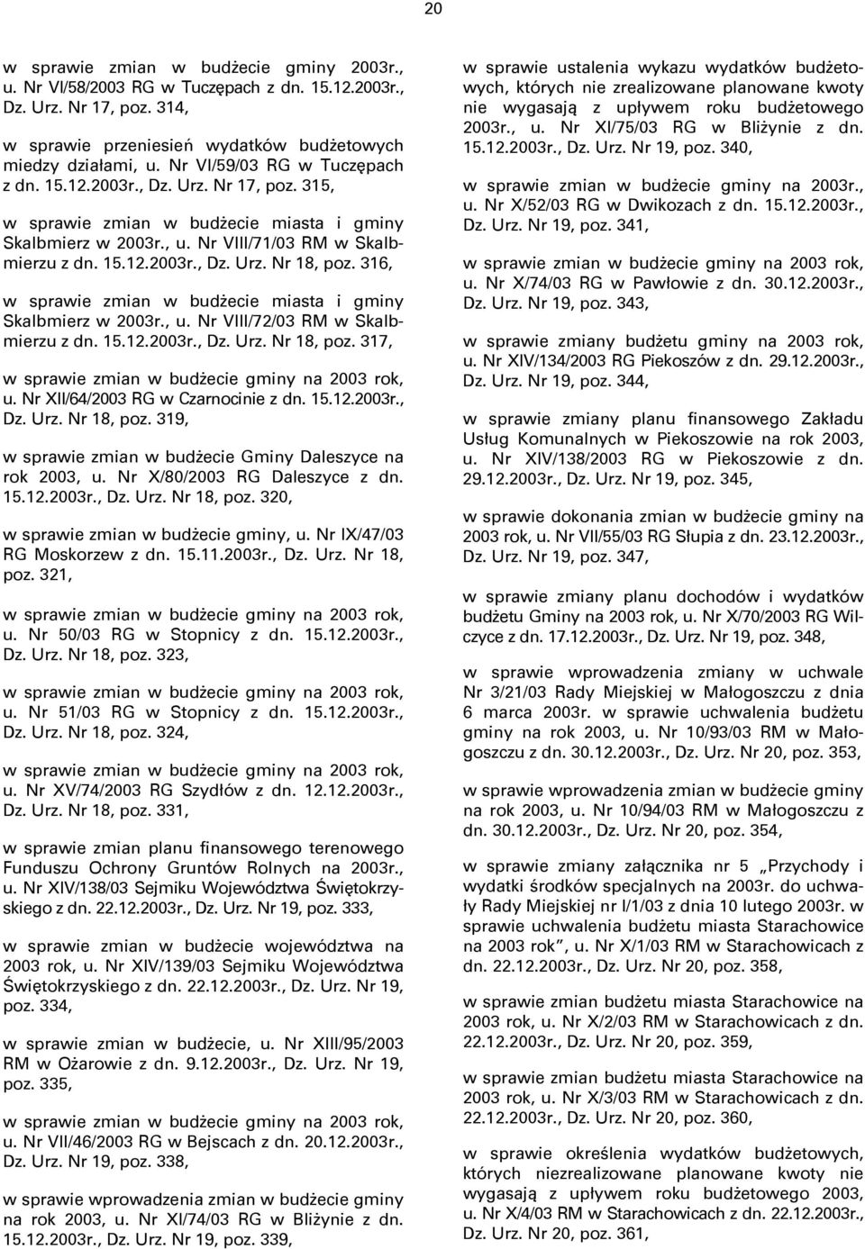 316, w sprawie zmian w budżecie miasta i gminy Skalbmierz w 2003r., u. Nr VIII/72/03 RM w Skalbmierzu z dn. 15.12.2003r., Dz. Urz. Nr 18, poz. 317, w sprawie zmian w budżecie gminy na 2003 rok, u.