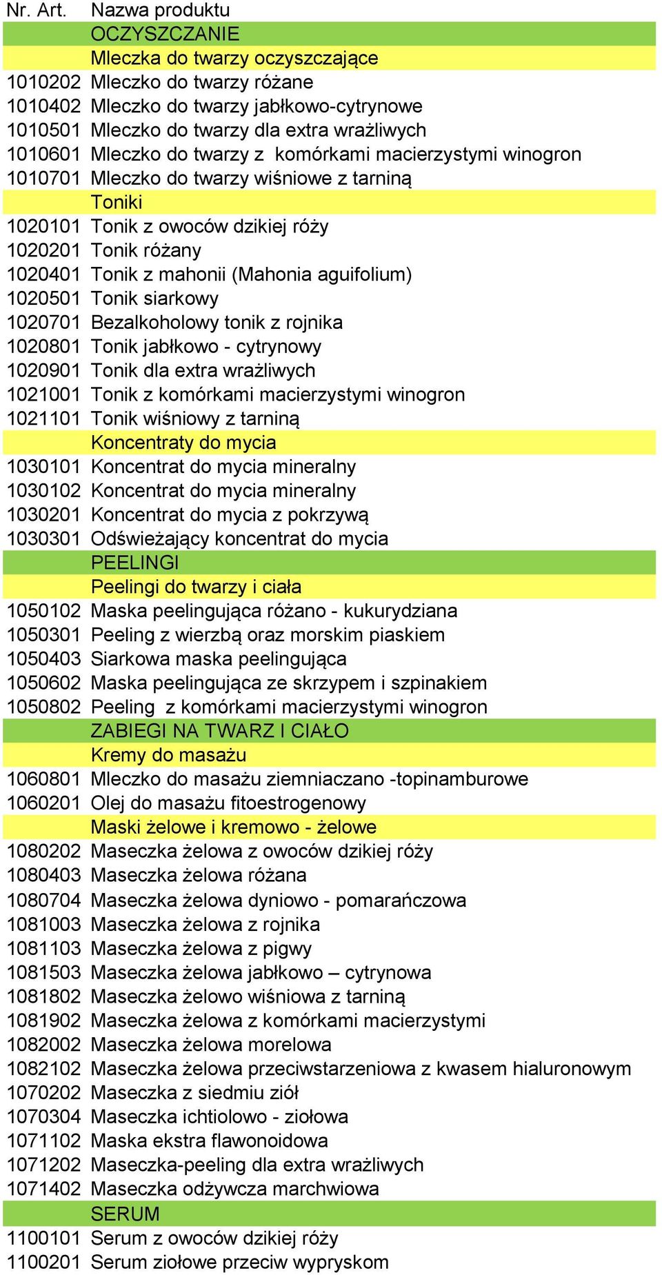 Mleczko do twarzy z komórkami macierzystymi winogron 1010701 Mleczko do twarzy wiśniowe z tarniną Toniki 1020101 Tonik z owoców dzikiej róży 1020201 Tonik różany 1020401 Tonik z mahonii (Mahonia