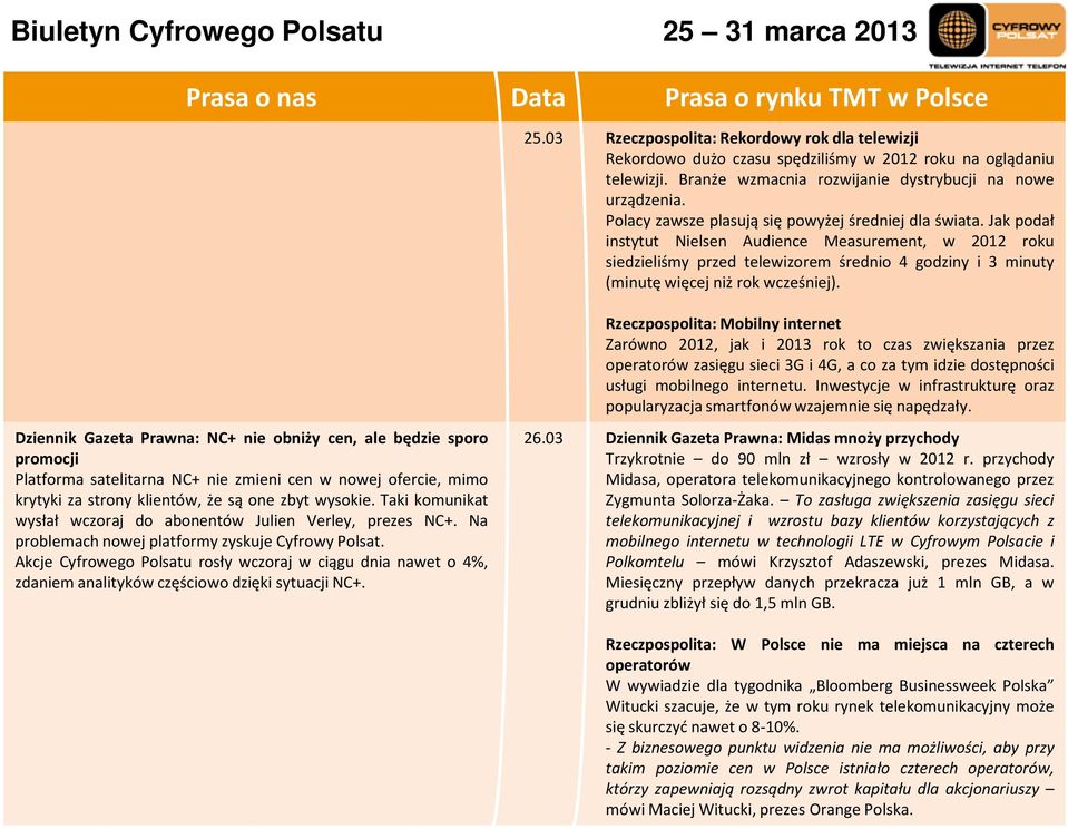 Jak podał instytut Nielsen Audience Measurement, w 2012 roku siedzieliśmy przed telewizorem średnio 4 godziny i 3 minuty (minutę więcej niż rok wcześniej).