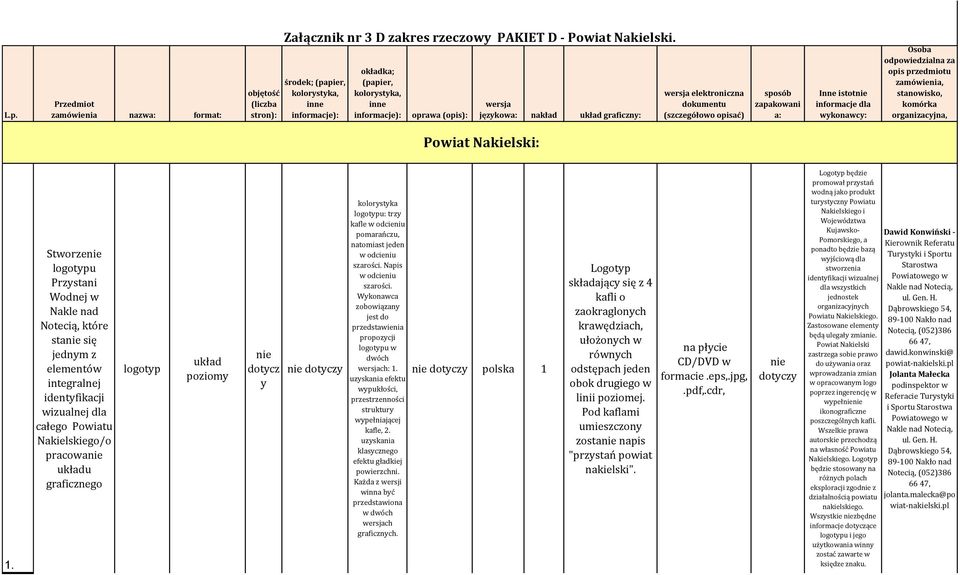 sposób apakowani a: Inne istotnie informacje dla wykonawcy: Osoba odpowiedialna a opis miotu amówienia, stanowisko, komórka organiacyjna, Powiat : 1.