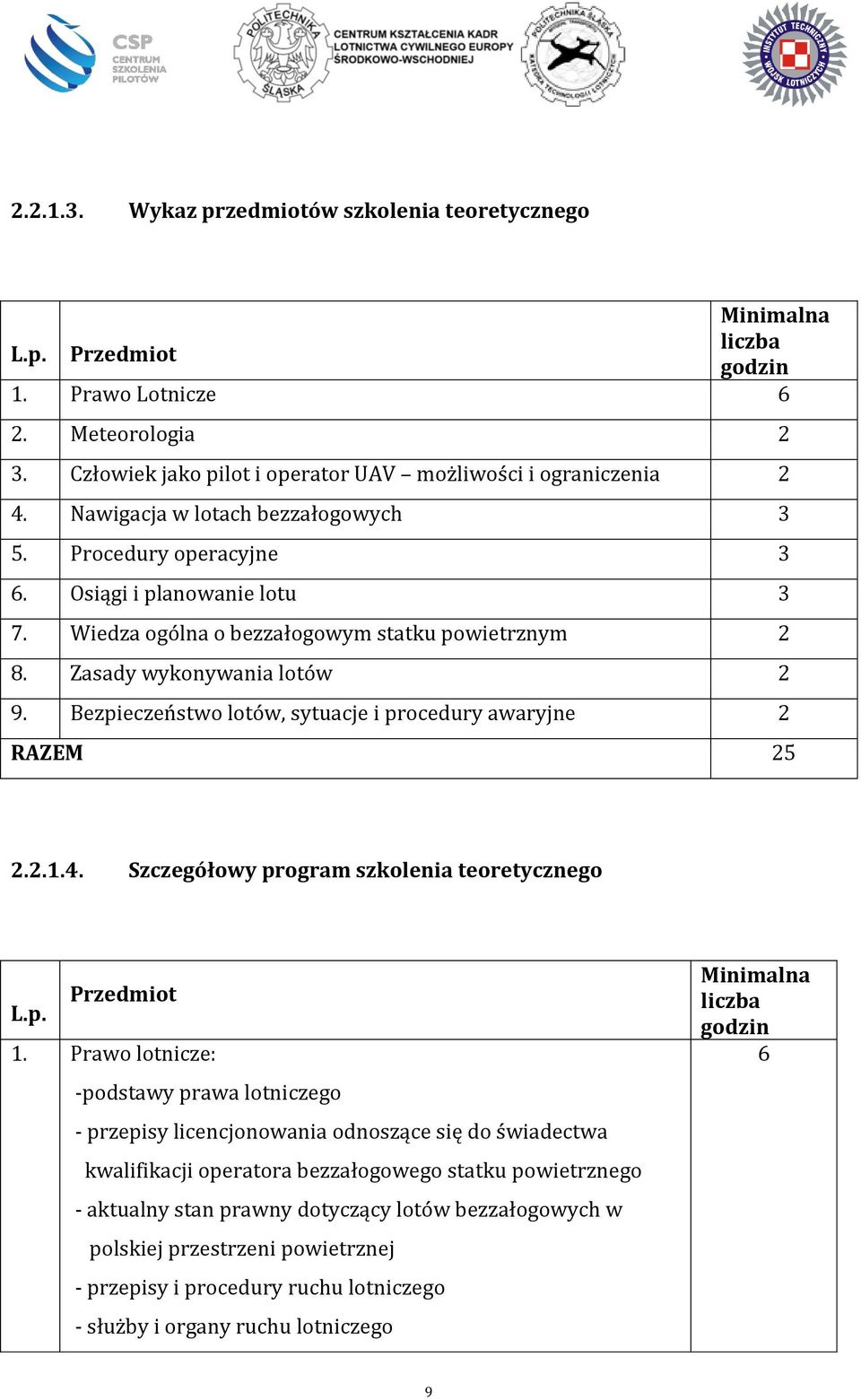 Bezpieczeństwo lotów, sytuacje i procedury awaryjne 2 RAZEM 25 2.2.1.4. Szczegółowy program szkolenia teoretycznego Przedmiot L.p. 1.