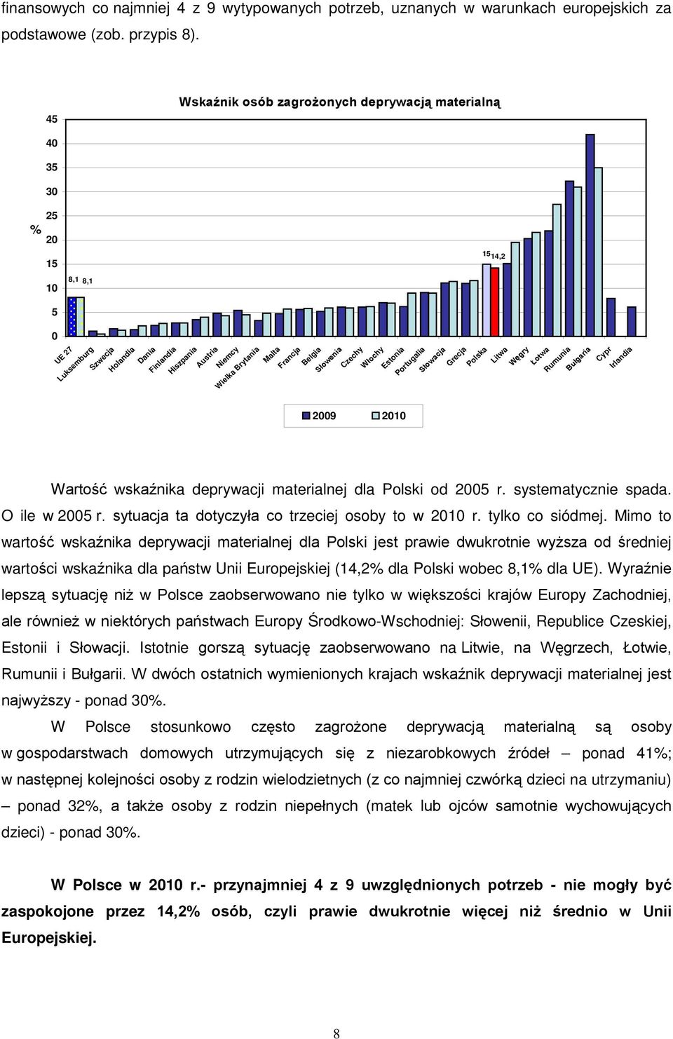 sytuacja ta dotyczyła co trzeciej osoby to w r. tylko co siódmej.