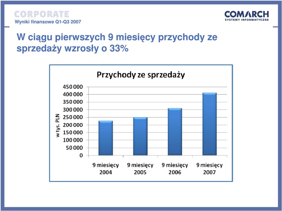 miesięcy