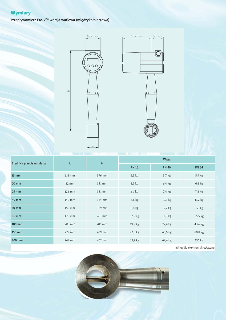 kg 10,3 kg 11,2 kg 50 mm 153 mm 389 mm 8,8 kg 12,2 kg 15,1 kg 80 mm 175 mm 401 mm 12,5 kg 17,9 kg 25,5 kg 100 mm 203 mm 411 mm 19,7 kg