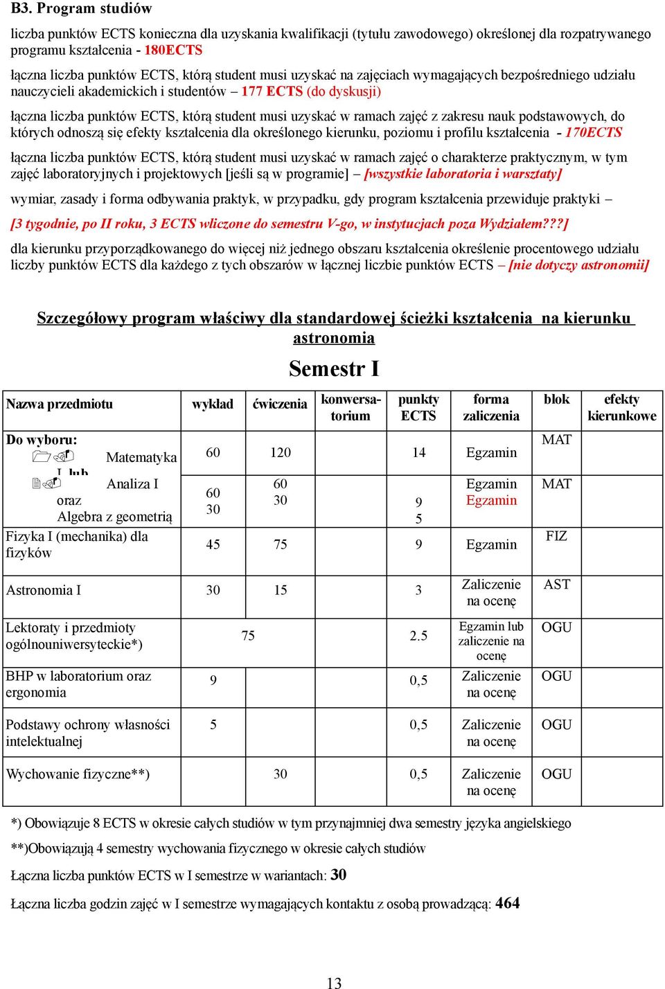 do których odnoszą się kształcenia dla określonego kierunku, poziomu i profilu kształcenia - 170 łączna liczba punktów, którą student musi uzyskać w ramach zajęć o charakterze praktycznym, w tym