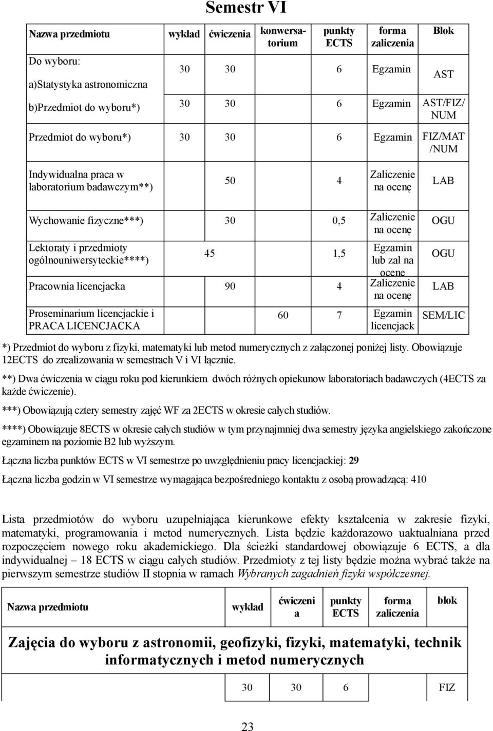 matematyki metod numerycznych z załączonej poniżej listy. Obowiązuje 12 do zrealizowania w semestrach V i VI łącznie.