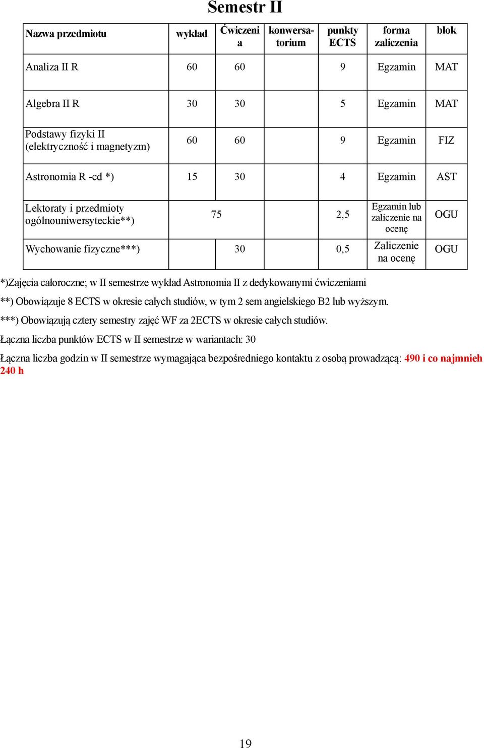 ćwiczeniami **) Obowiązuje 8 w okresie całych studiów, w tym 2 sem angielskiego B2 wyższym. ***) Obowiązują cztery semestry zajęć WF za 2 w okresie całych studiów.