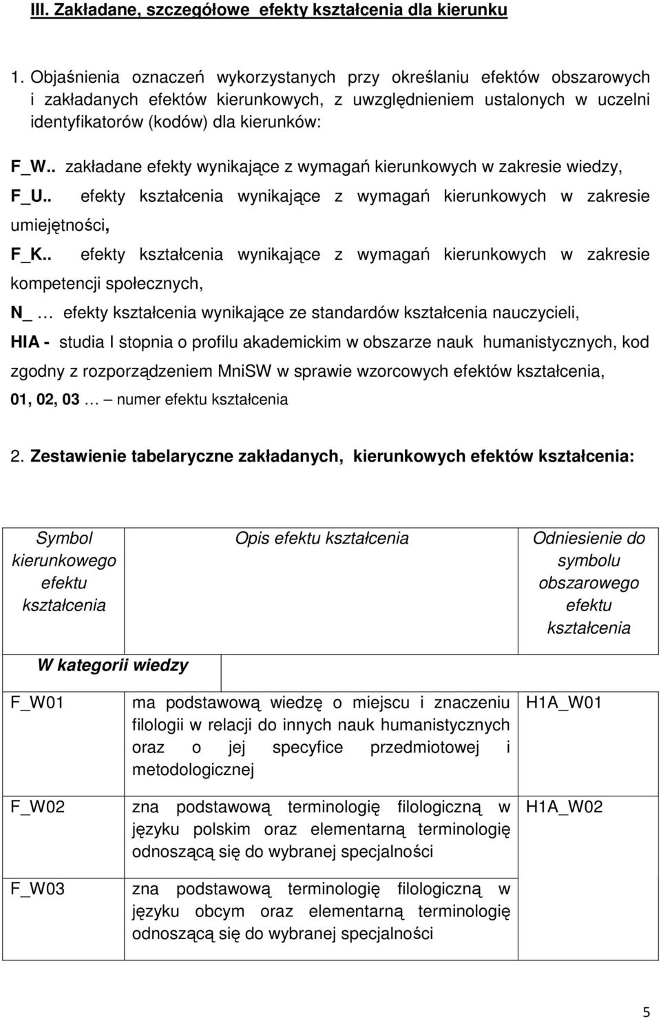 . zakładane efekty wynikające z wymagań kierunkowych w zakresie wiedzy, F_U.. umiejętności, F_K.