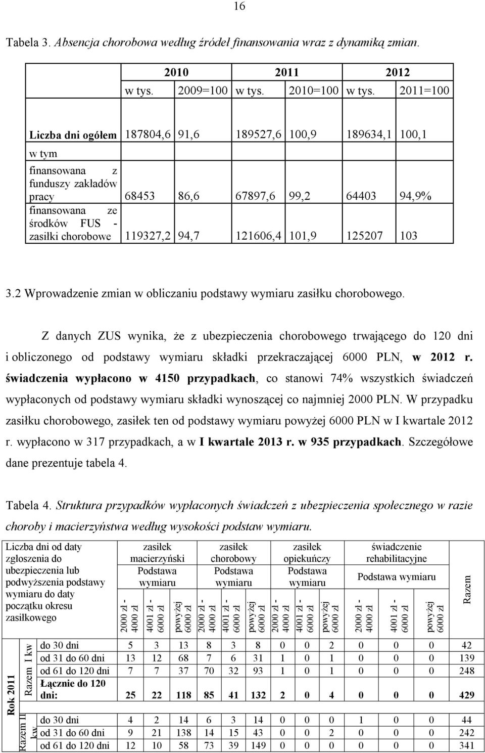 119327,2 94,7 121606,4 101,9 125207 103 3.2 Wprowadzenie zmian w obliczaniu podstawy wymiaru zasiłku chorobowego.