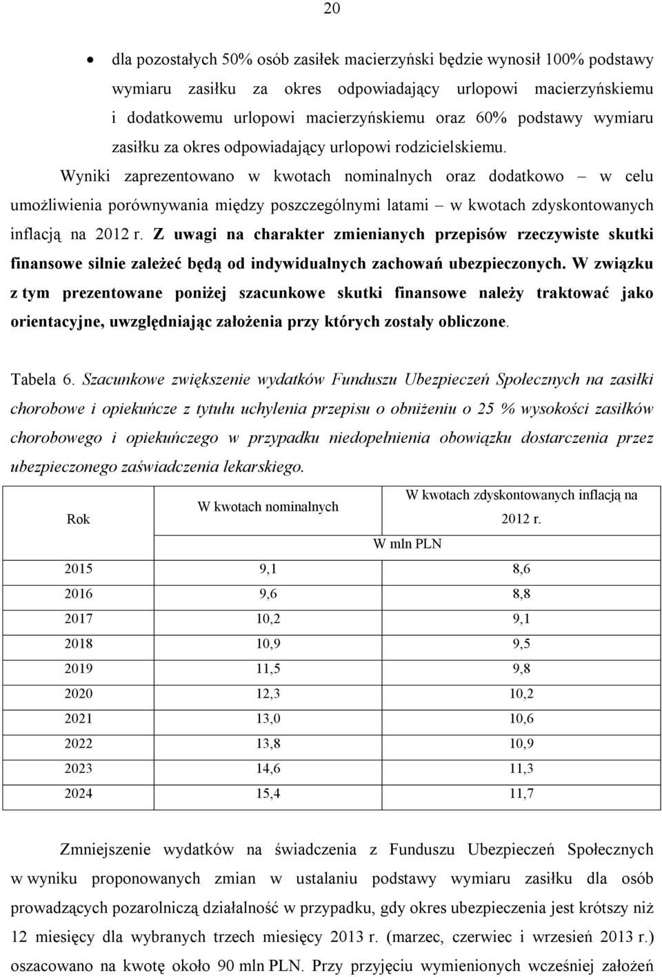 Wyniki zaprezentowano w kwotach nominalnych oraz dodatkowo w celu umożliwienia porównywania między poszczególnymi latami w kwotach zdyskontowanych inflacją na 2012 r.
