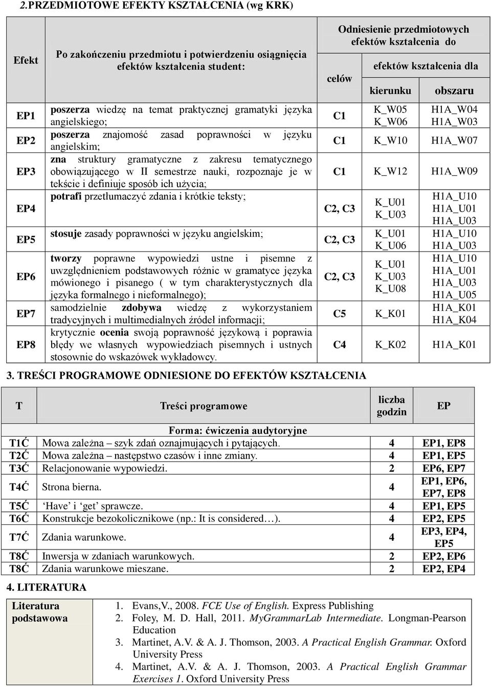 użycia; potrafi przetłumaczyć zdania i krótkie teksty; stosuje zasady poprawności w ; tworzy poprawne wypowiedzi ustne i pisemne z uwzględnieniem podstawowych różnic w gramatyce języka mówionego i