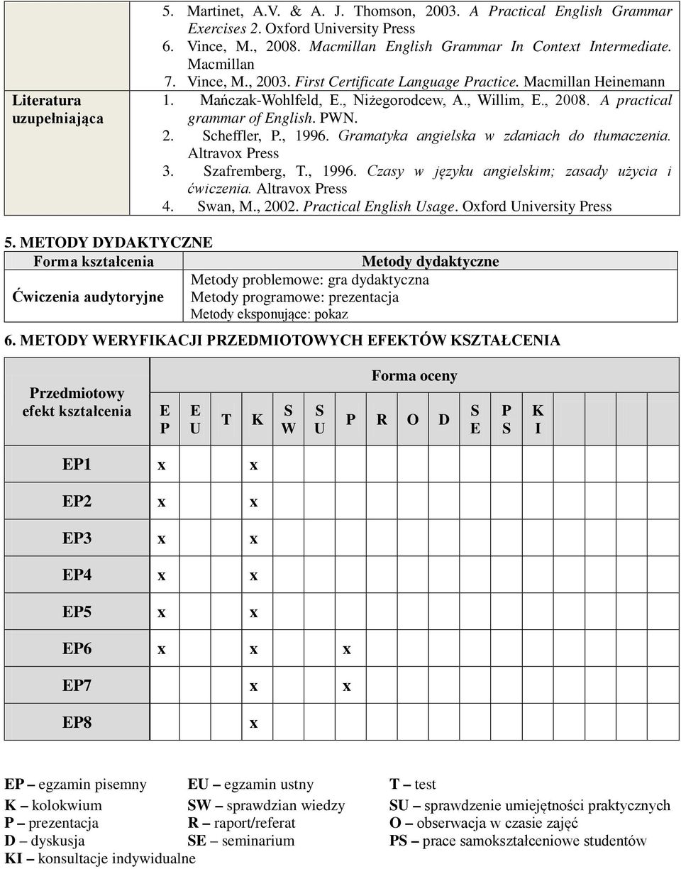 A practical grammar of English. PWN. 2. cheffler, P., 1996. Gramatyka angielska w zdaniach do tłumaczenia. Altravox Press 3. zafremberg, T., 1996. Czasy w ; zasady użycia i ćwiczenia.