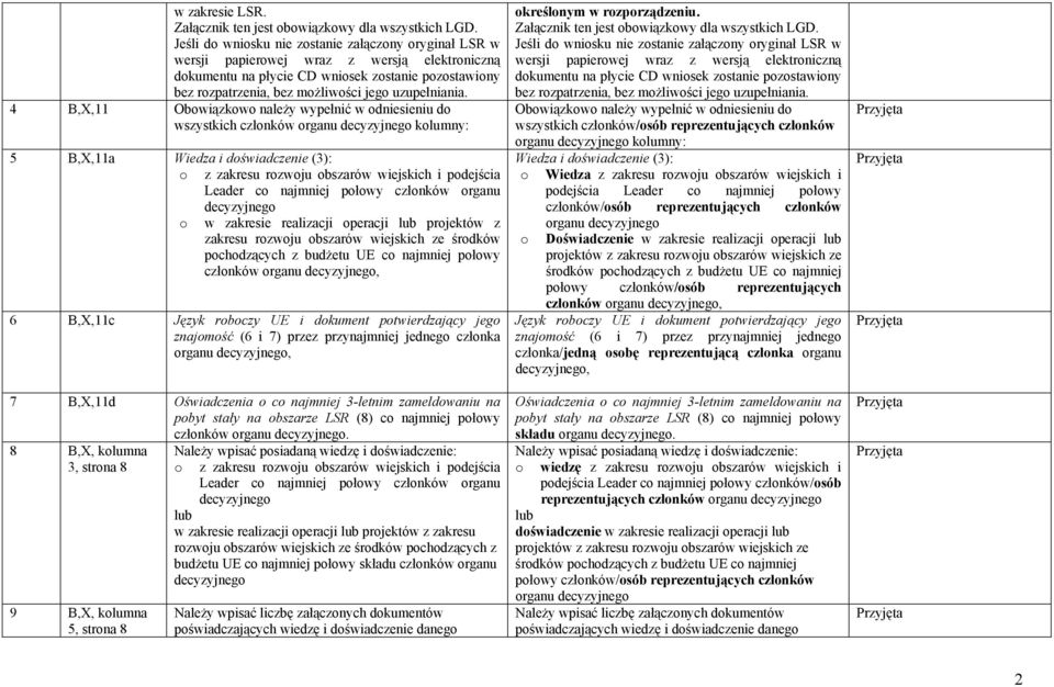 Jeśli do wniosku nie zostanie załączony oryginał LSR w Jeśli do wniosku nie zostanie załączony oryginał LSR w wersji papierowej wraz z wersją elektroniczną wersji papierowej wraz z wersją