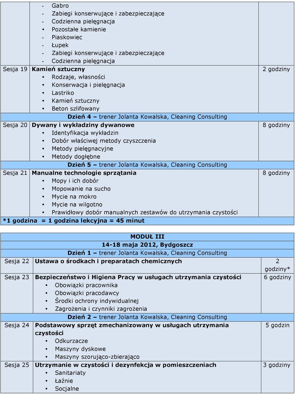 Identyfikacja wykładzin Dobór właściwej metody czyszczenia Metody pielęgnacyjne Metody dogłębne Dzień 5 trener Jolanta Kowalska, Cleaning Consulting Sesja 21 Manualne technologie sprzątania Mopy i