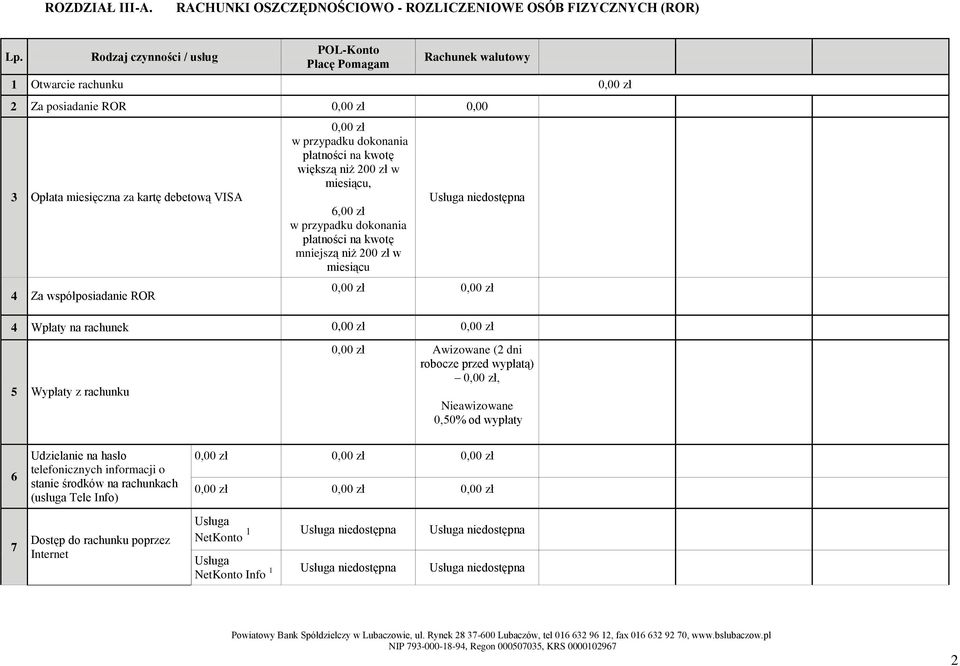 miesiącu, 6,00 zł w przypadku dokonania płatności na kwotę mniejszą niż 200 zł w miesiącu Usługa niedostępna 4 Wpłaty na rachunek 5 Wypłaty z rachunku Awizowane (2 dni robocze przed