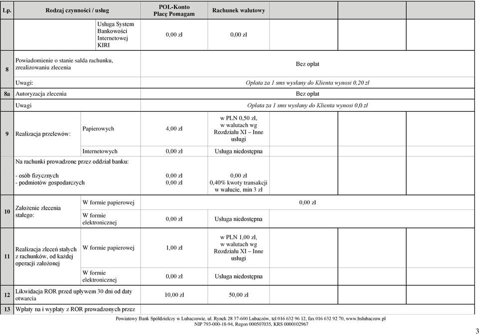 niedostępna - osób fizycznych - podmiotów gospodarczych 0,40% kwoty transakcji w walucie, min 3 zł 10 Założenie zlecenia stałego: W formie papierowej W formie elektronicznej Usługa niedostępna 11 12