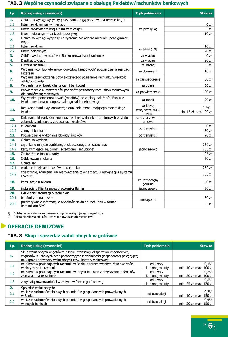 Opłata za wyciąg wysyłany na życzenie posiadacza rachunku poza granice kraju: 2.1 listem zwykłym 10 zł za przesyłkę 2.2 listem poleconym 20 zł 3.