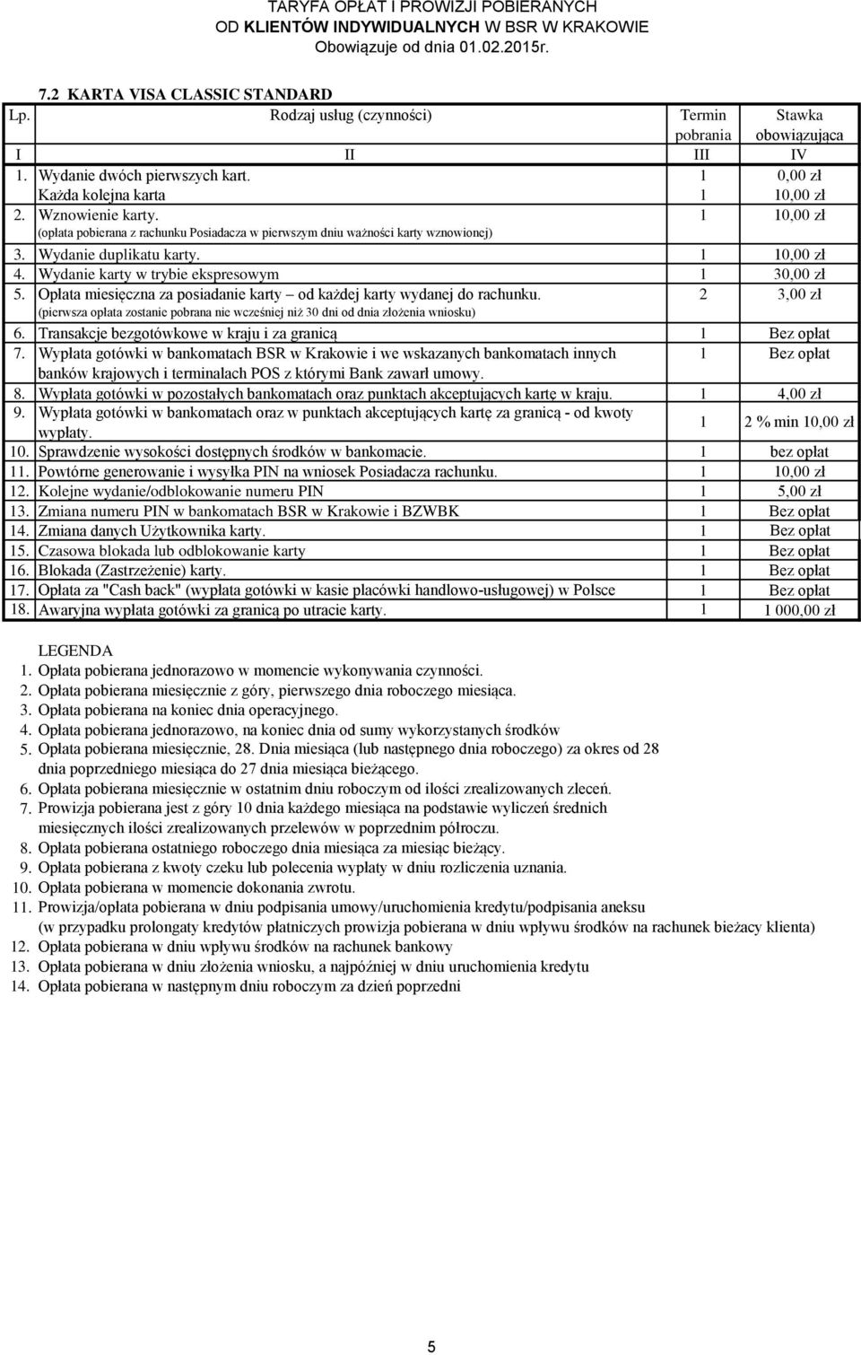 Opłata miesięczna za posiadanie karty od każdej karty wydanej do rachunku. 2 3,00 zł (pierwsza opłata zostanie pobrana nie wcześniej niż 30 dni od dnia złożenia wniosku) 6.