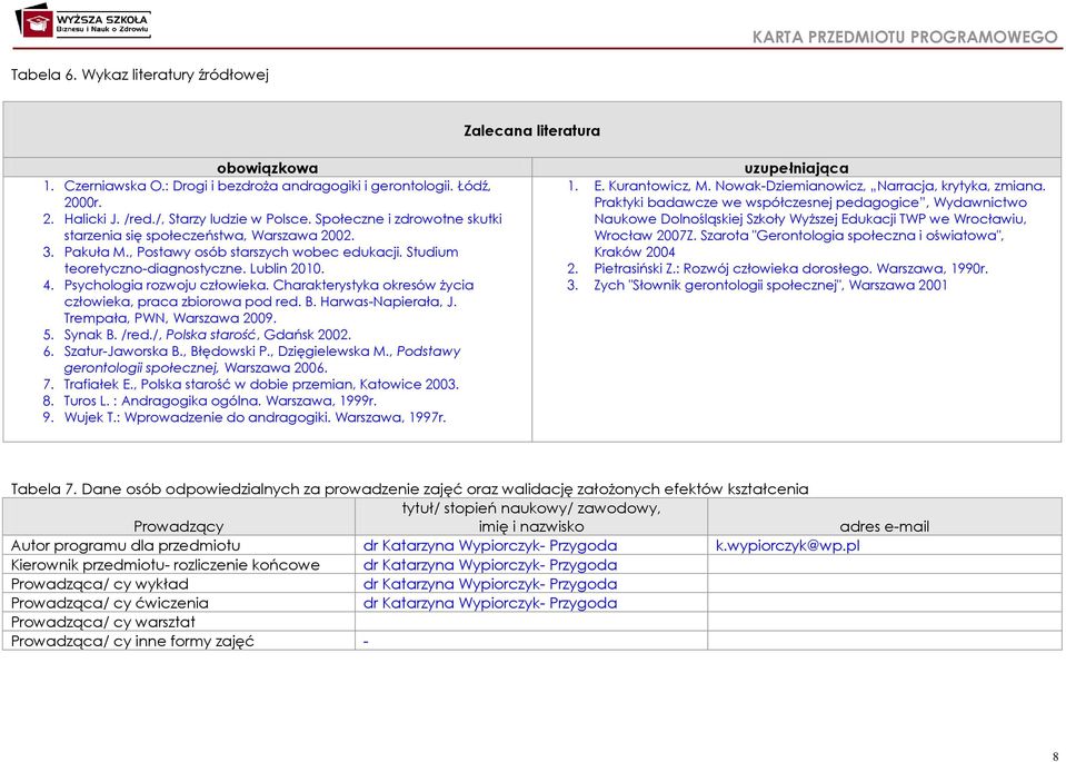 Psychologia rozwoju człowieka. Charakterystyka okresów życia człowieka, praca zbiorowa pod red. B. Harwas-Napierała, J. Trempała, PWN, Warszawa 2009. 5. Synak B. /red./, Polska starość, Gdańsk 2002.
