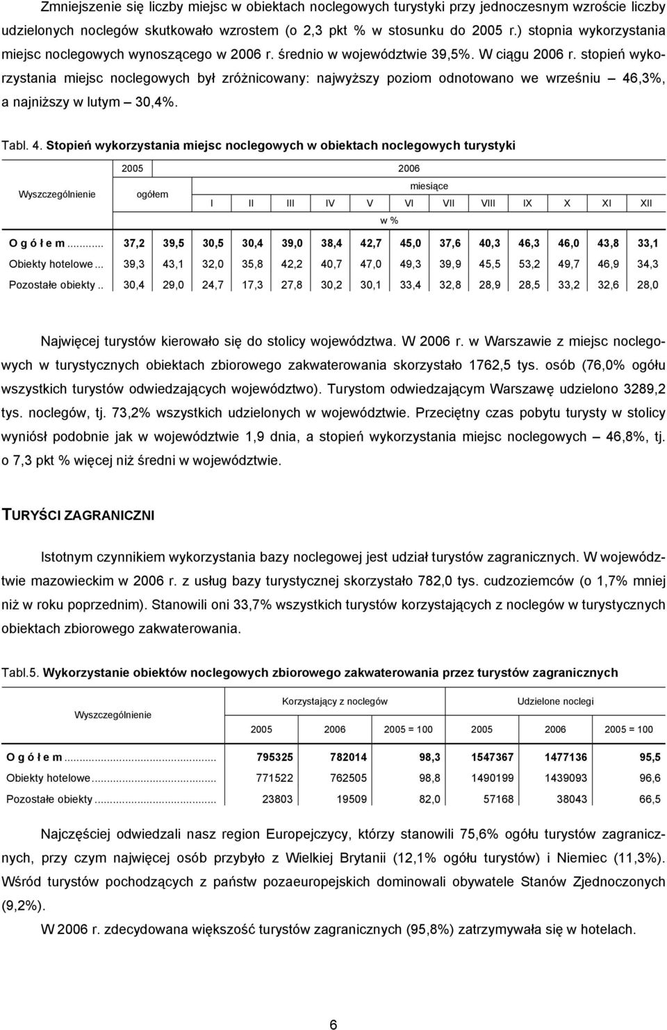 stopień wykorzystania miejsc noclegowych był zróżnicowany: najwyższy poziom odnotowano we wrześniu 46