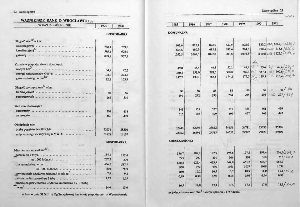 .. 748,1 769,0 595,6 626,0 899,8 957,5 803,6 813,4 822,5 827,9 828,0 830,2 i $f/1061,8//^/ Mfi 714,6 /tic, 5 668,6 680,3 685,8 697,6 704,5 710,4 1052,5 1062,5 1072,8 1083,8 1094,5 1110,8