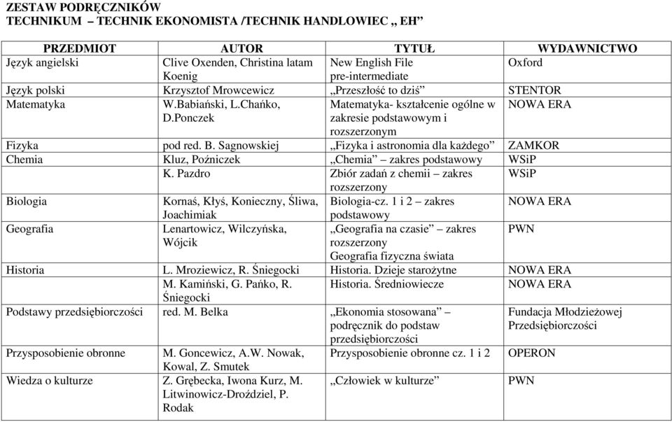 Sagnowskiej Fizyka i astronomia dla kaŝdego ZAMKOR Chemia Kluz, Poźniczek Chemia zakres WSiP K. Pazdro Zbiór zadań z chemii zakres WSiP Biologia Kornaś, Kłyś, Konieczny, Śliwa, Biologia-cz.