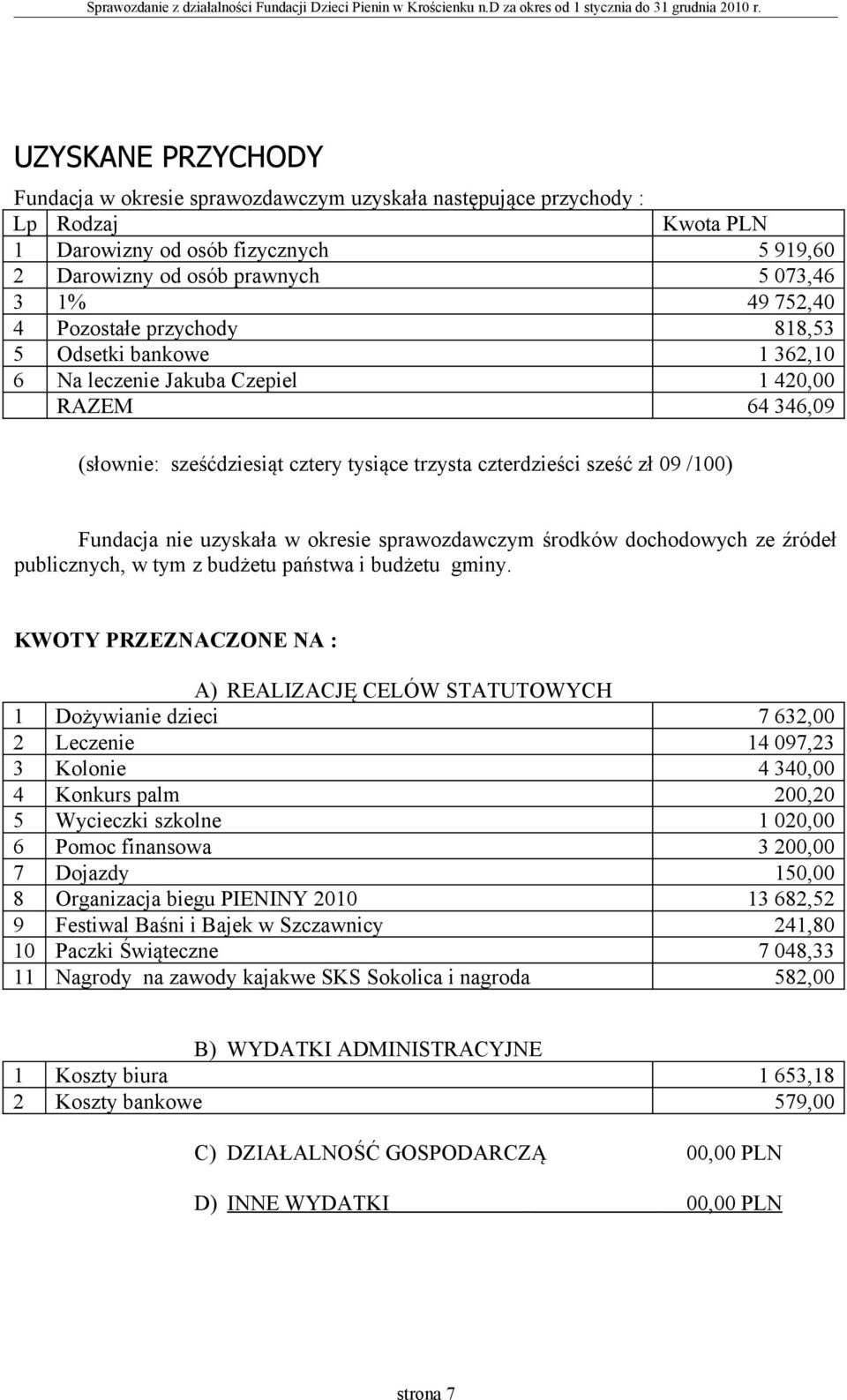 nie uzyskała w okresie sprawozdawczym środków dochodowych ze źródeł publicznych, w tym z budżetu państwa i budżetu gminy.